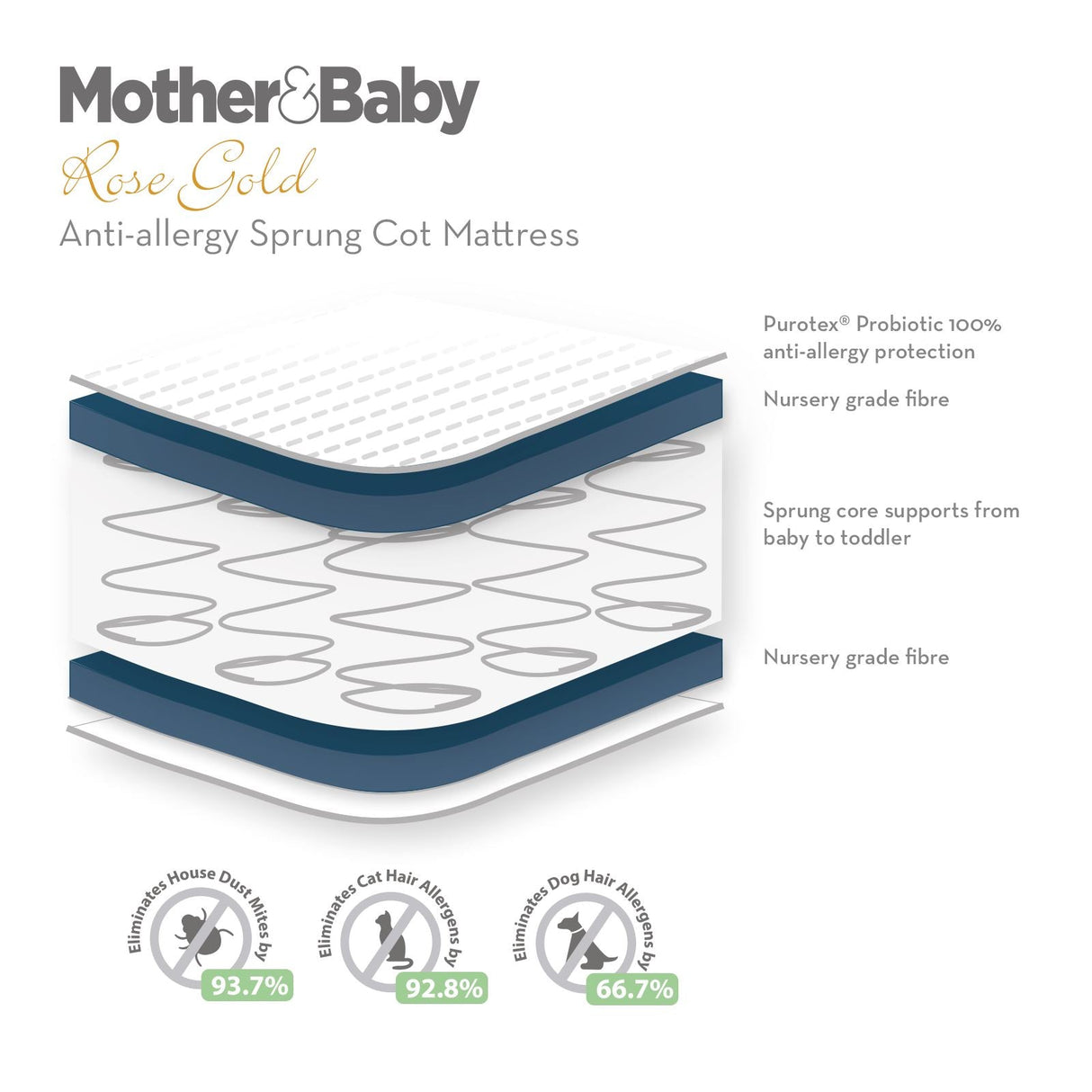 Mother&Baby Rose Gold Anti-Allergy Sprung Cot Mattress 120 x 60cm