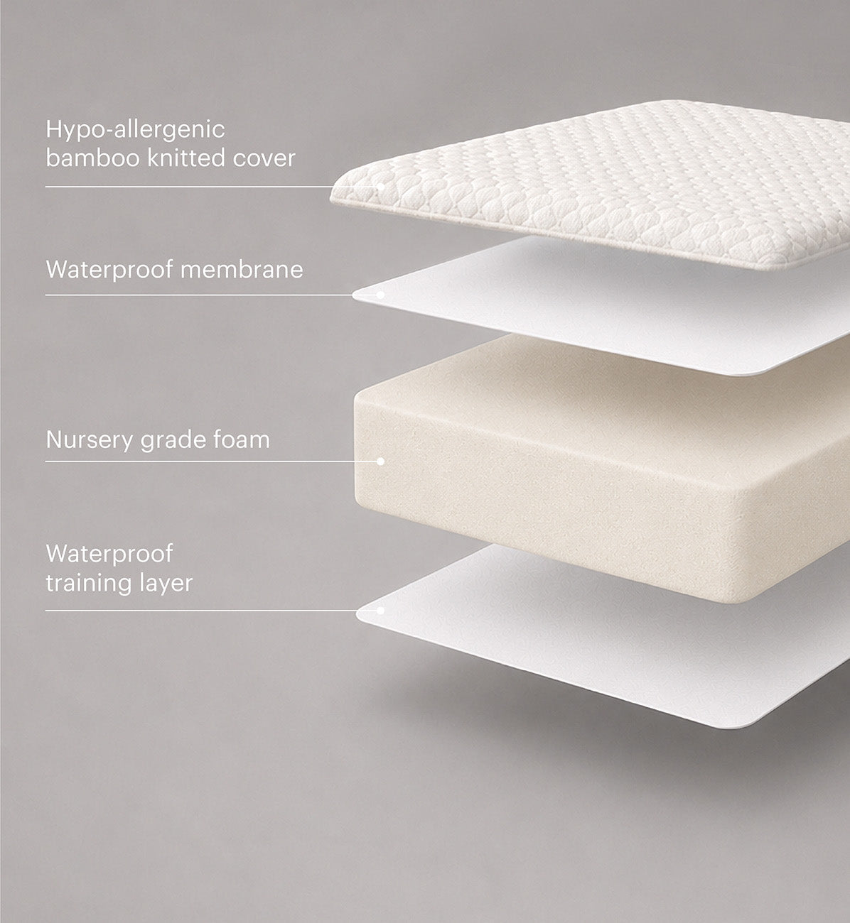 CuddleCo Lullaby Hypo-Allergenic Bamboo Foam Cot Mattress 120 x 60cm