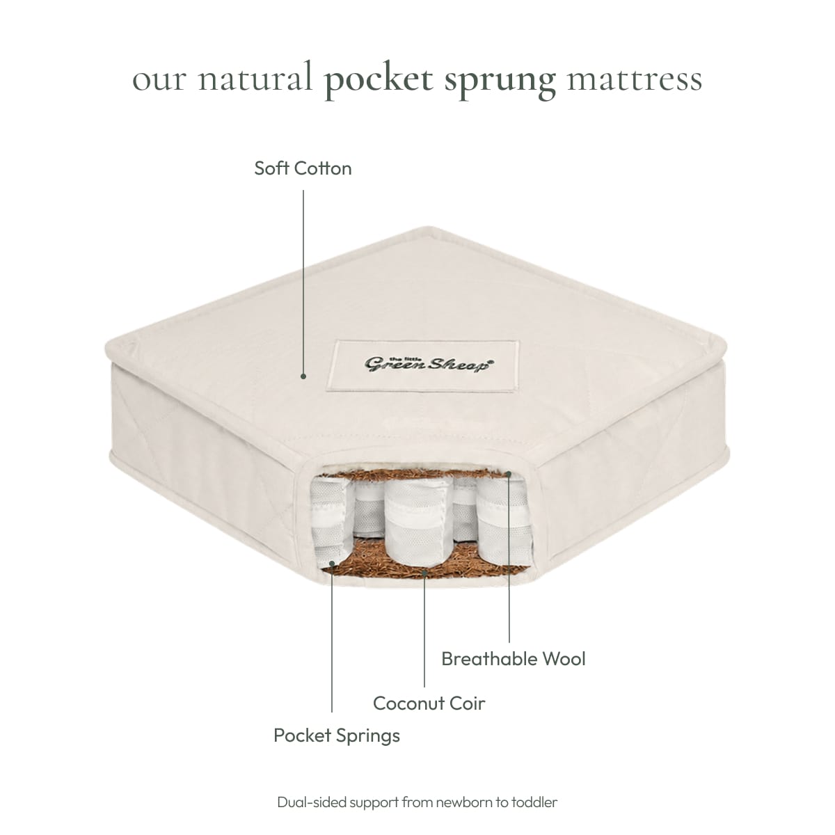 Little Green Sheep Natural Pocket Sprung Cot Bed Mattress 70x140cm