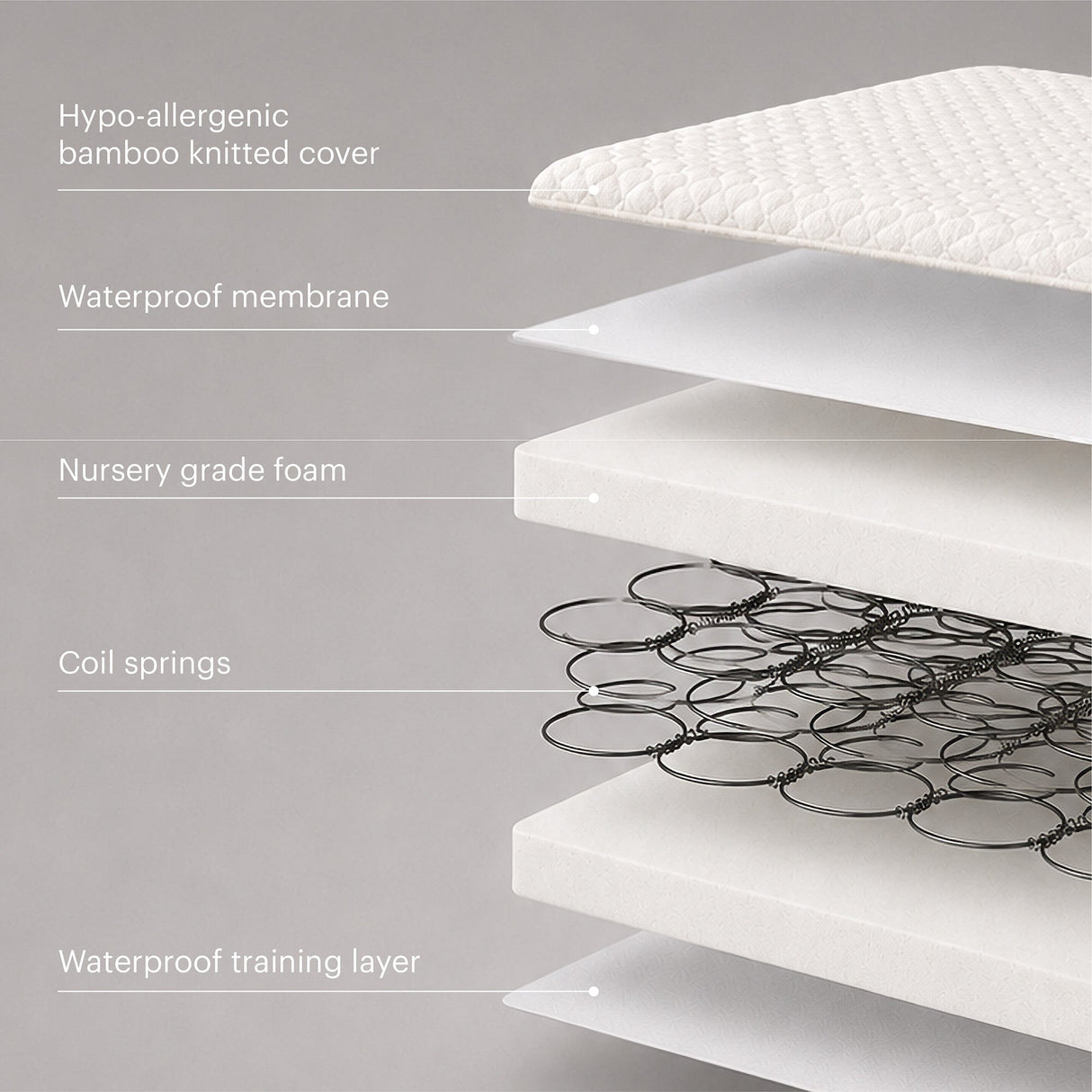 CuddleCo Harmony Hypo-Allergenic Bamboo Sprung Cot Bed Mattress 140 x 70cm