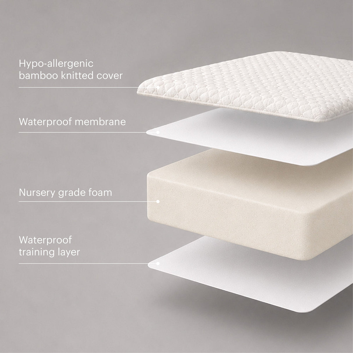 CuddleCo Lullaby Hypo-Allergenic Bamboo Foam Cot Bed Mattress 140 x 70cm
