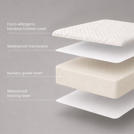 CuddleCo Lullaby Hypo-Allergenic Bamboo Foam Cot Bed Mattress 140 x 70cm
