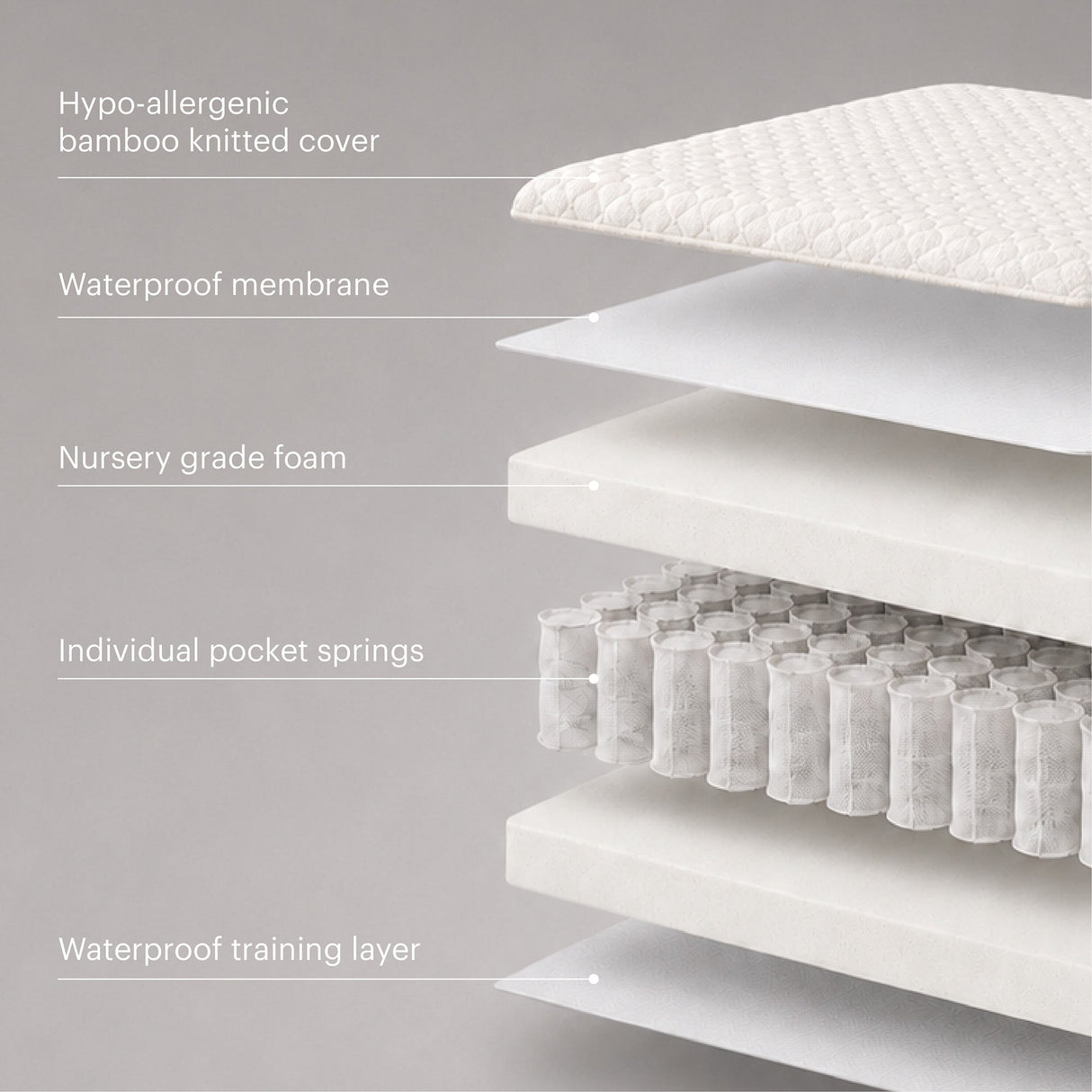CuddleCo Signature Hypo-Allergenic Bamboo Pocket Sprung Cot Bed Mattress 140 x 70cm