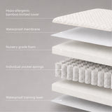 CuddleCo Signature Hypo-Allergenic Bamboo Pocket Sprung Cot Bed Mattress 140 x 70cm