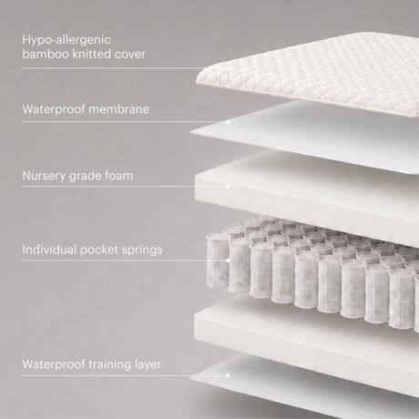 CuddleCo Signature Hypo-Allergenic Bamboo Pocket Sprung Cot Bed Mattress 140 x 70cm