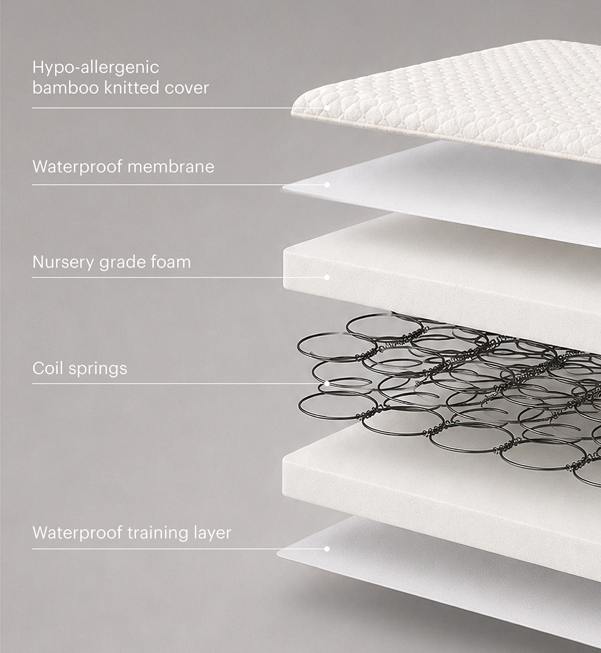 CuddleCo Harmony Hypo-Allergenic Bamboo Sprung Cot Mattress 120 x 60cm