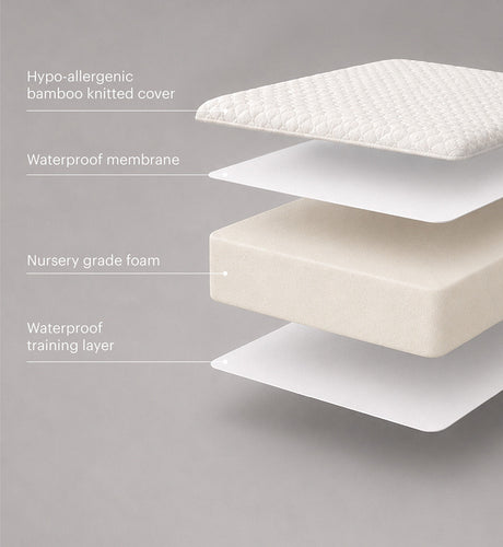 CuddleCo Lullaby Hypo-Allergenic Bamboo Foam Cot Mattress 120 x 60cm