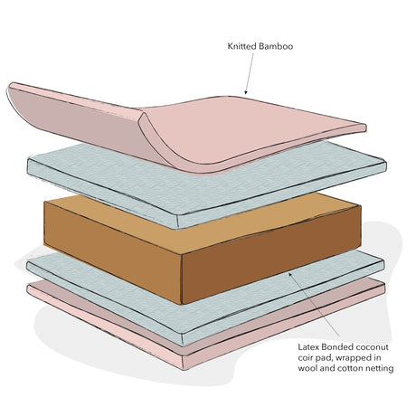 Obaby Natural Coir/Wool Mattress - 140 x 70cm