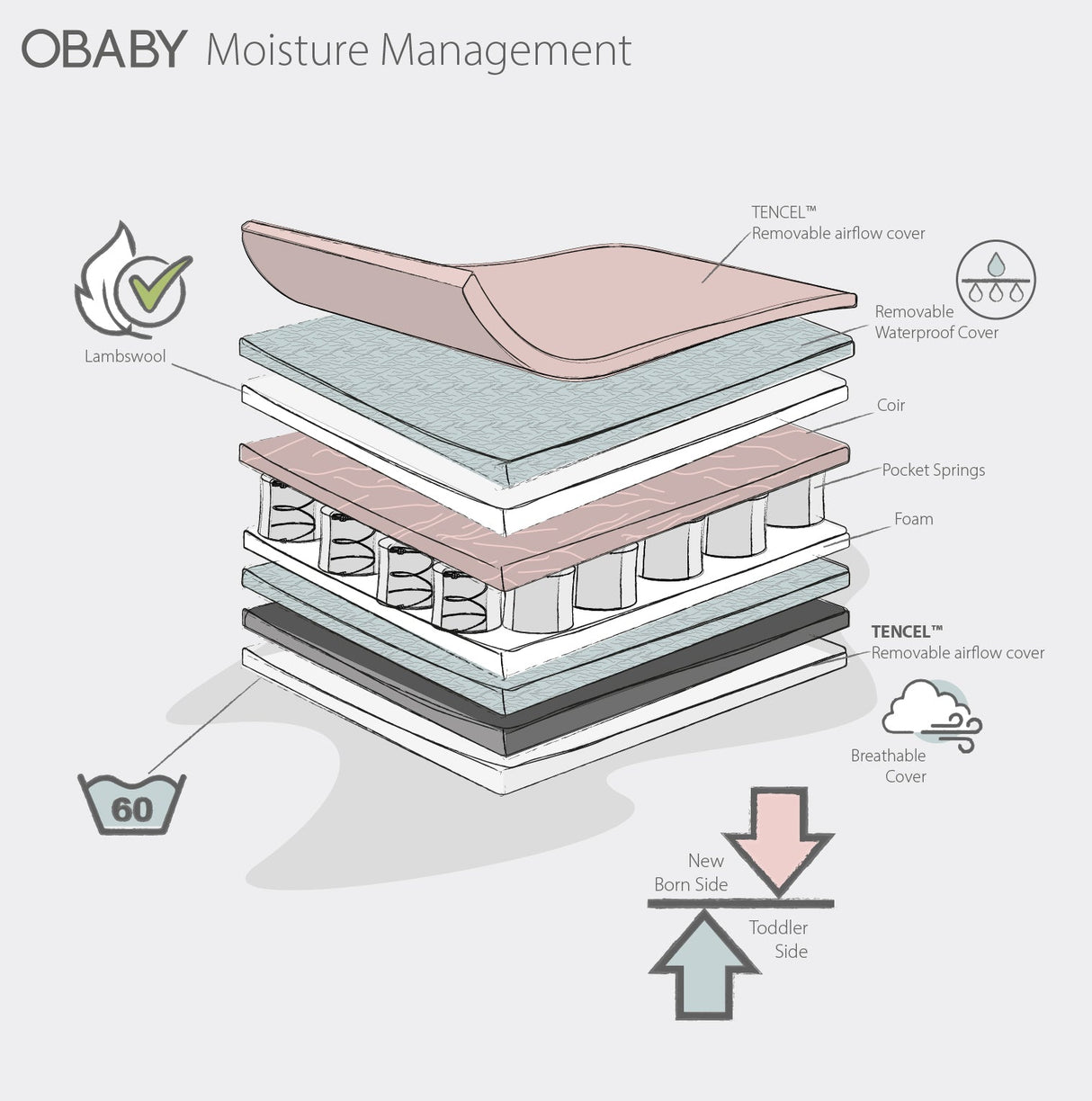 Obaby Moisture Management Mattress -120x60cm