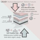 Obaby Moisture Management Mattress -120x60cm