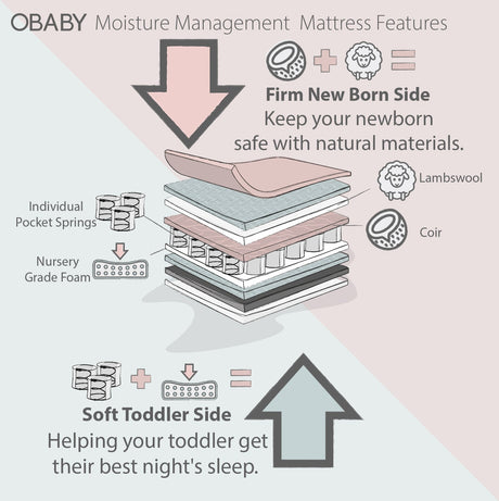 Obaby Moisture Management Mattress -120x60cm