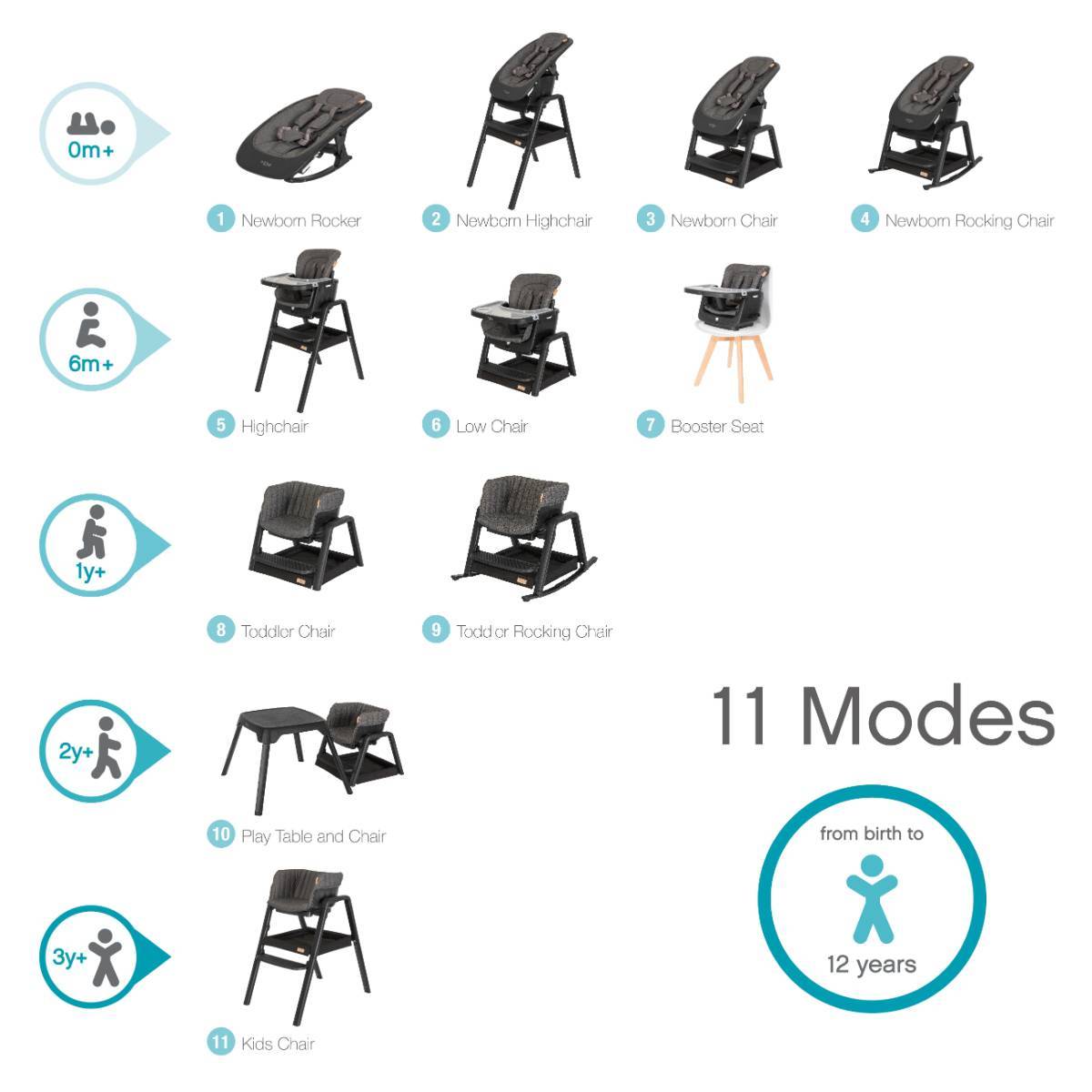 Tutti Bambini Nova Birth to 12 Years Complete Highchair Package - Grey/Oak