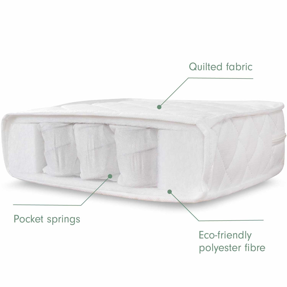 Tutti Bambini Supreme Alba Mini Cot Bed, Mattress & Bedding Bundle - Cocoon