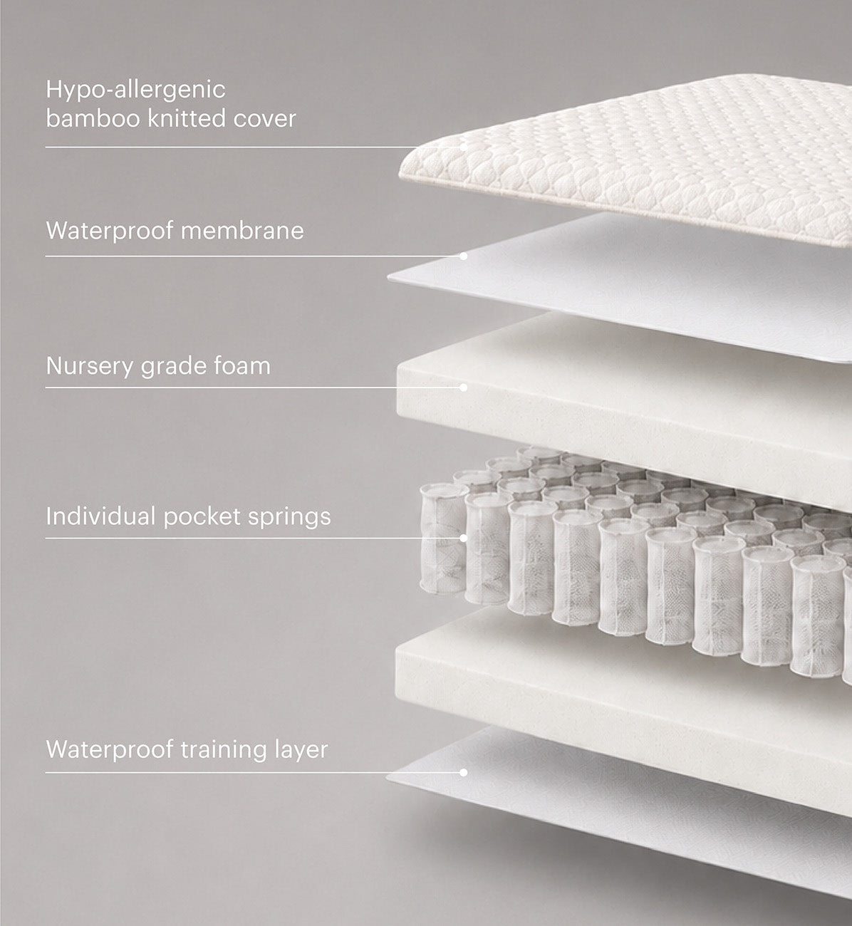 CuddleCo Signature Hypo-Allergenic Bamboo Pocket Sprung Cot Mattress 120 x 60cm