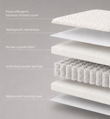 CuddleCo Signature Hypo-Allergenic Bamboo Pocket Sprung Cot Mattress 120 x 60cm