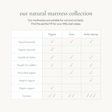 Little Green Sheep Organic Cot Bed Mattress 60x120cm