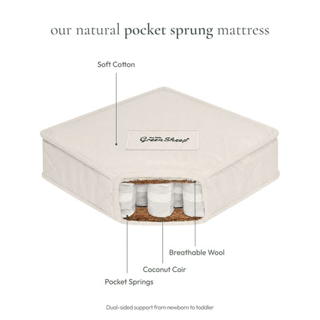 Little Green Sheep Natural Pocket Sprung Cot Bed Mattress 70x140cm