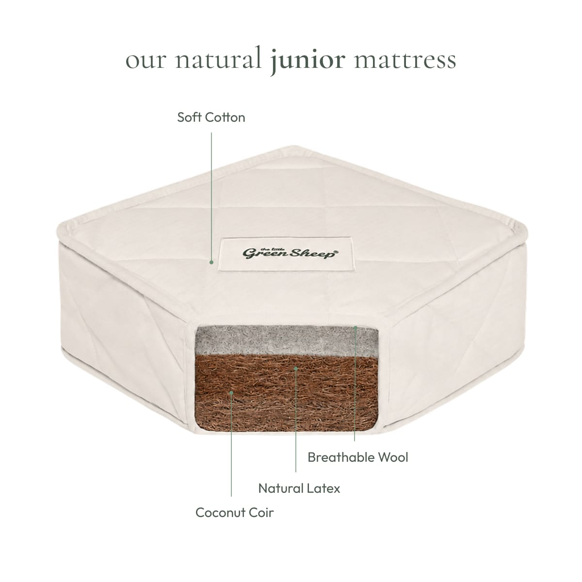 Little Green Sheep Natural Junior Mattress Single Ikea Size 90x200cm